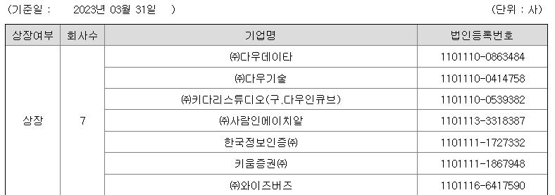 와이즈버즈 계열사