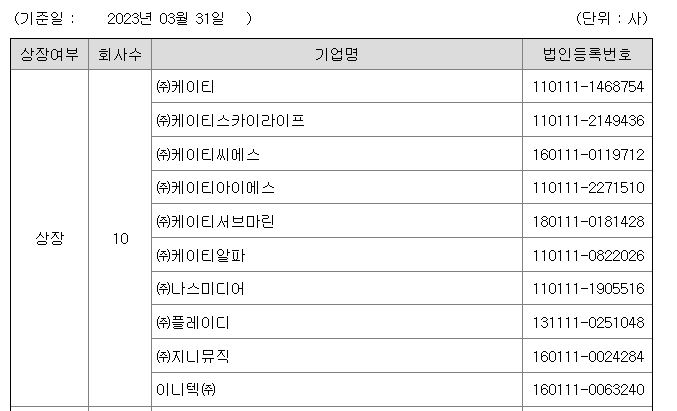 플레이디 계열회사