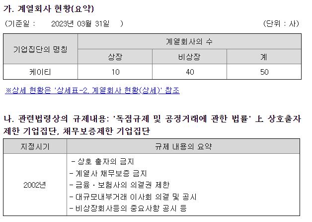 플레이디 계열회사