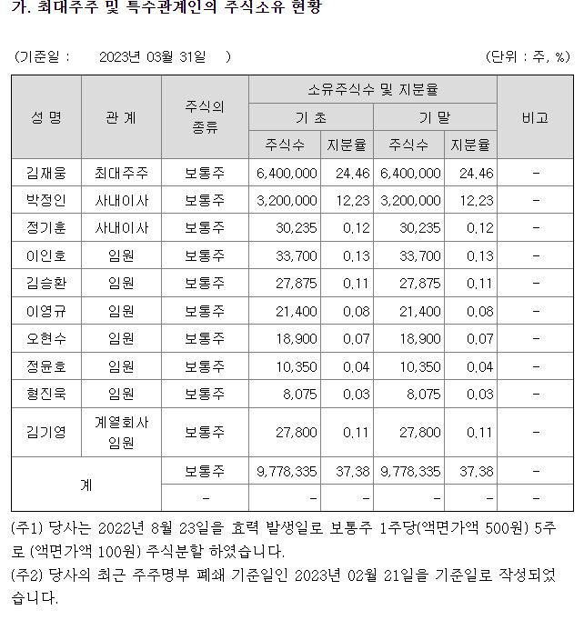 팸텍 주주 사항