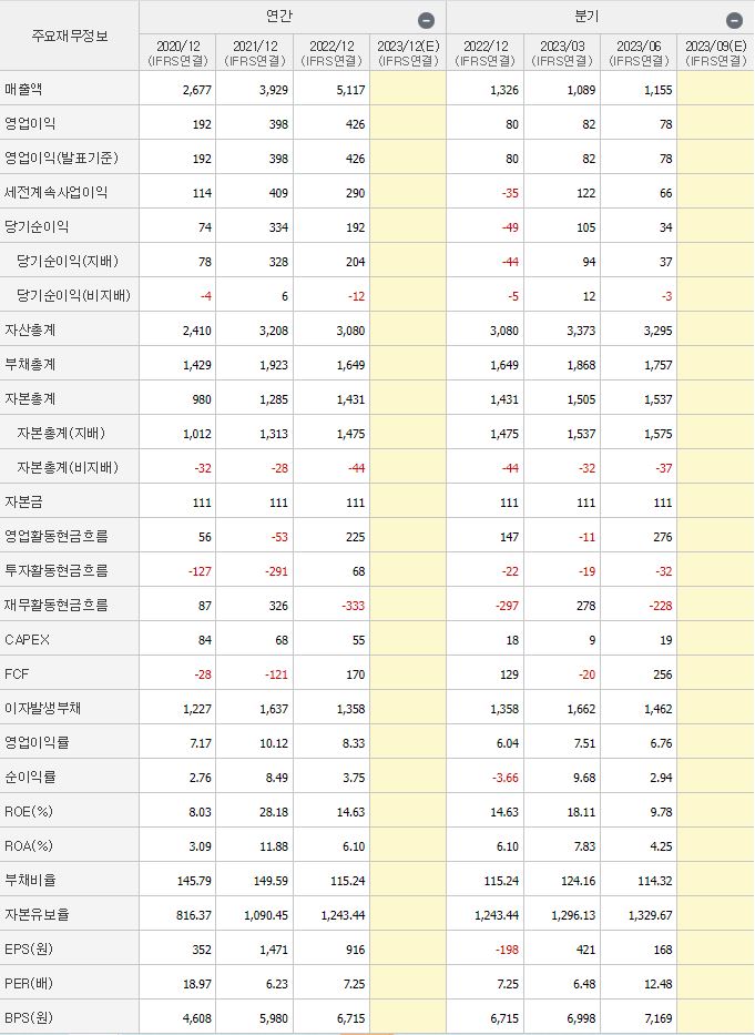 제이씨케미칼 재무