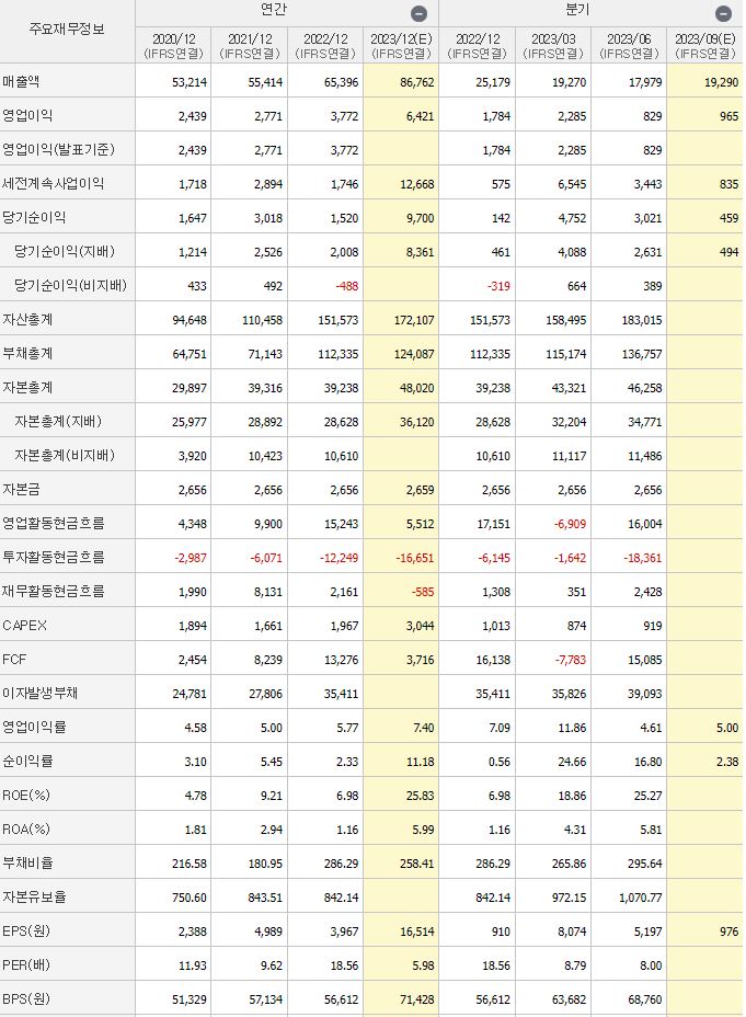 한화에어로스페이스 재무